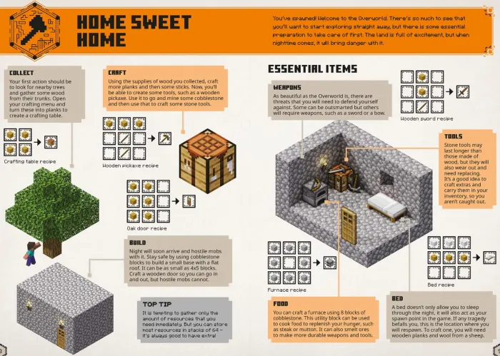 All New Official Minecraft Explorer's Handbook