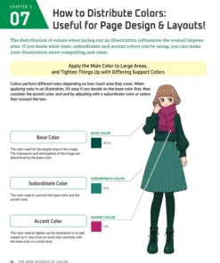 Anime & Manga Digital Coloring Guide: Choose the Colors That Bring Your Drawings to Life! (With Over 1000 Color Combinations)