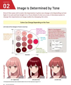 Anime & Manga Digital Coloring Guide: Choose the Colors That Bring Your Drawings to Life! (With Over 1000 Color Combinations)