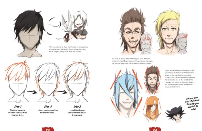 Draw Like a Mangaka: The Complete Beginner's Guide to Learning to Draw Manga