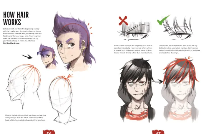 Draw Like a Mangaka: The Complete Beginner's Guide to Learning to Draw Manga