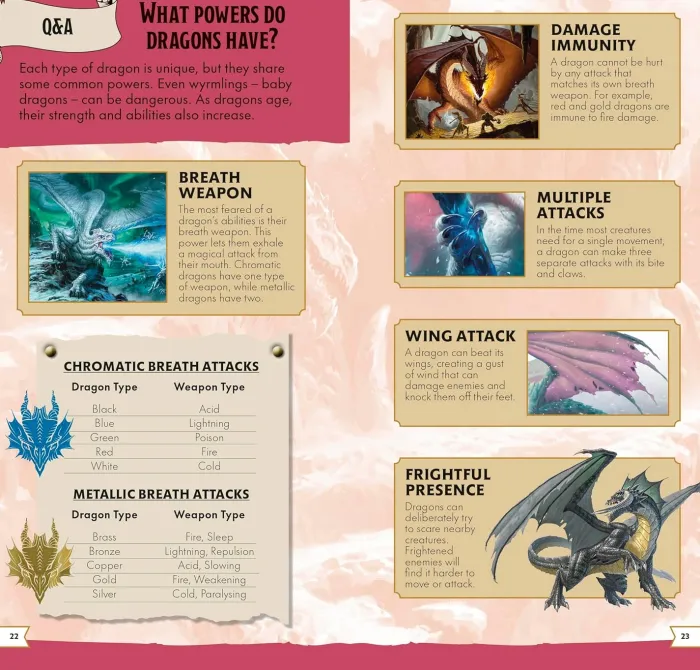 Dungeons & Dragons Pocket Expert
