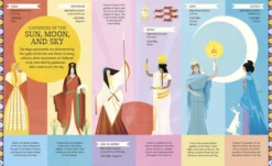 Goddesses and Heroines: Meet More Than 80 Legendary Women From Around the World
