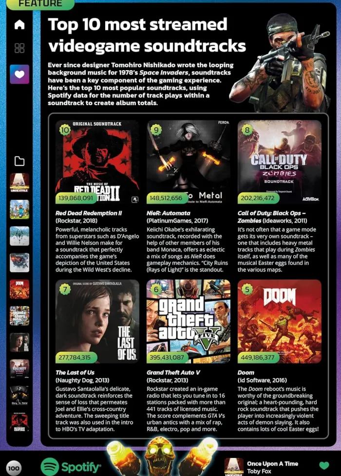 Guinness World Records Gamer's Edition 2025