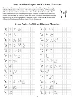 Japanese Language Writing Practice Book: Learn to Write Hiragana, Katakana and Kanji - Character Handwriting Sheets with Square Grids (Ideal for JLPT and AP Exam Prep)