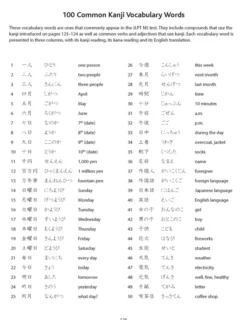 Japanese Language Writing Practice Book: Learn to Write Hiragana, Katakana and Kanji - Character Handwriting Sheets with Square Grids (Ideal for JLPT and AP Exam Prep)