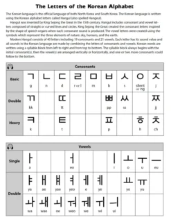 Korean Hangul Writing Practice Workbook: An Introduction to the Hangul Alphabet with 100 Pages of Blank Writing Practice Grids (Online Audio)