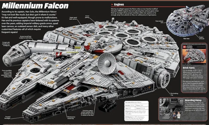 LEGO Star Wars Visual Dictionary Updated Edition: With Exclusive Star Wars Minifigure