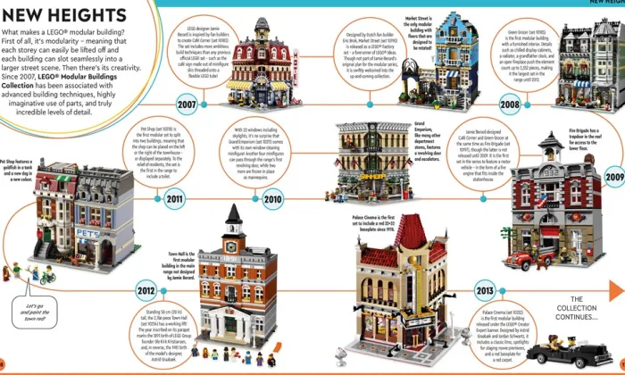 LEGO Timelines: A Visual Journey Through Ten Decades of LEGO History