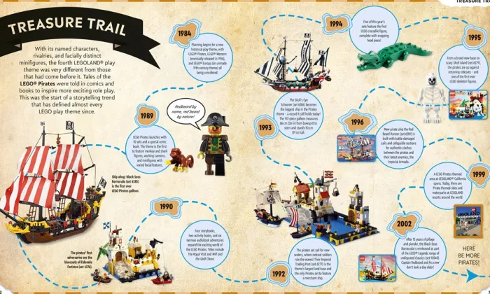 LEGO Timelines: A Visual Journey Through Ten Decades of LEGO History