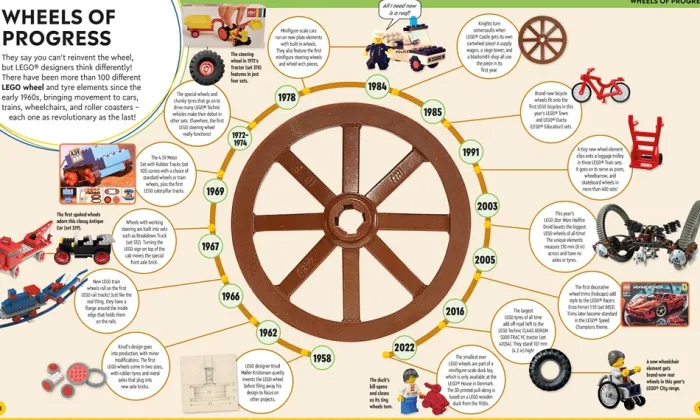 LEGO Timelines: A Visual Journey Through Ten Decades of LEGO History