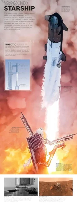 Rocket: Feel the Force of the World's Most Powerful Machines