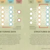 Simply AI: Facts Made Fast