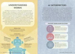 Simply AI: Facts Made Fast