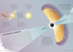 Simply Astronomy