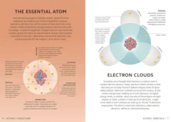 Simply Chemistry: Facts Made Fast