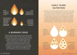 Simply Nutrition: For Complete Beginners
