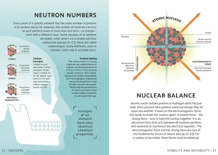 Simply Physics: Facts Made Fast