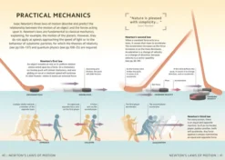 Simply Physics: Facts Made Fast