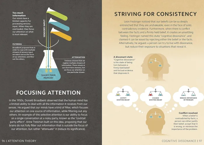 Simply Psychology