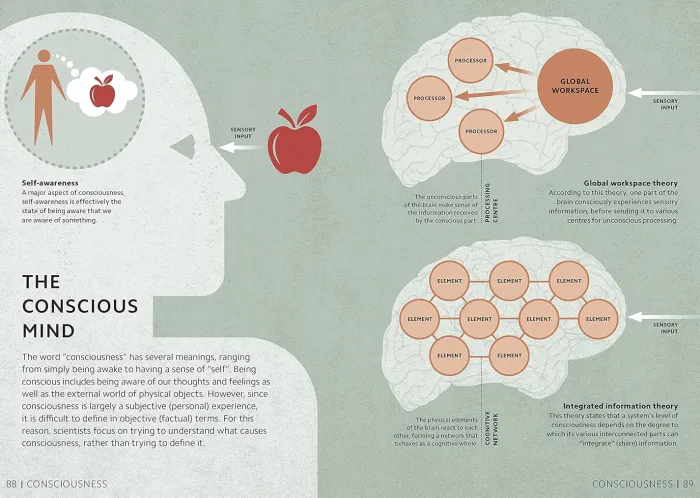 Simply Psychology