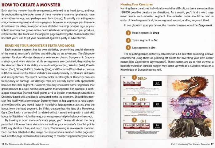 The Düngeonmeister Random Monster Generator: A Mix-and-Match RPG Flipbook