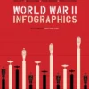 World War II: Infographics