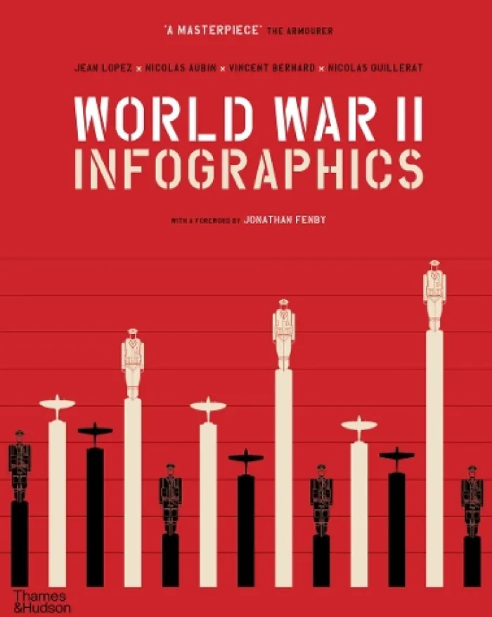 World War II: Infographics